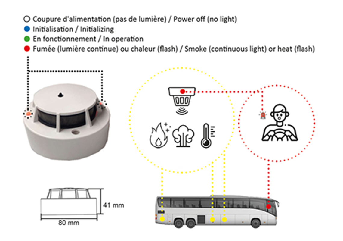 Rauch- und Wärmemelder für die Sicherheit von Bussen und Reisebussen